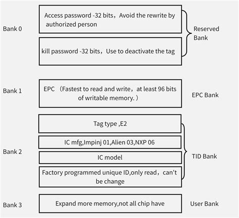 how to write a rfid tag using python|rfid tag memory python.